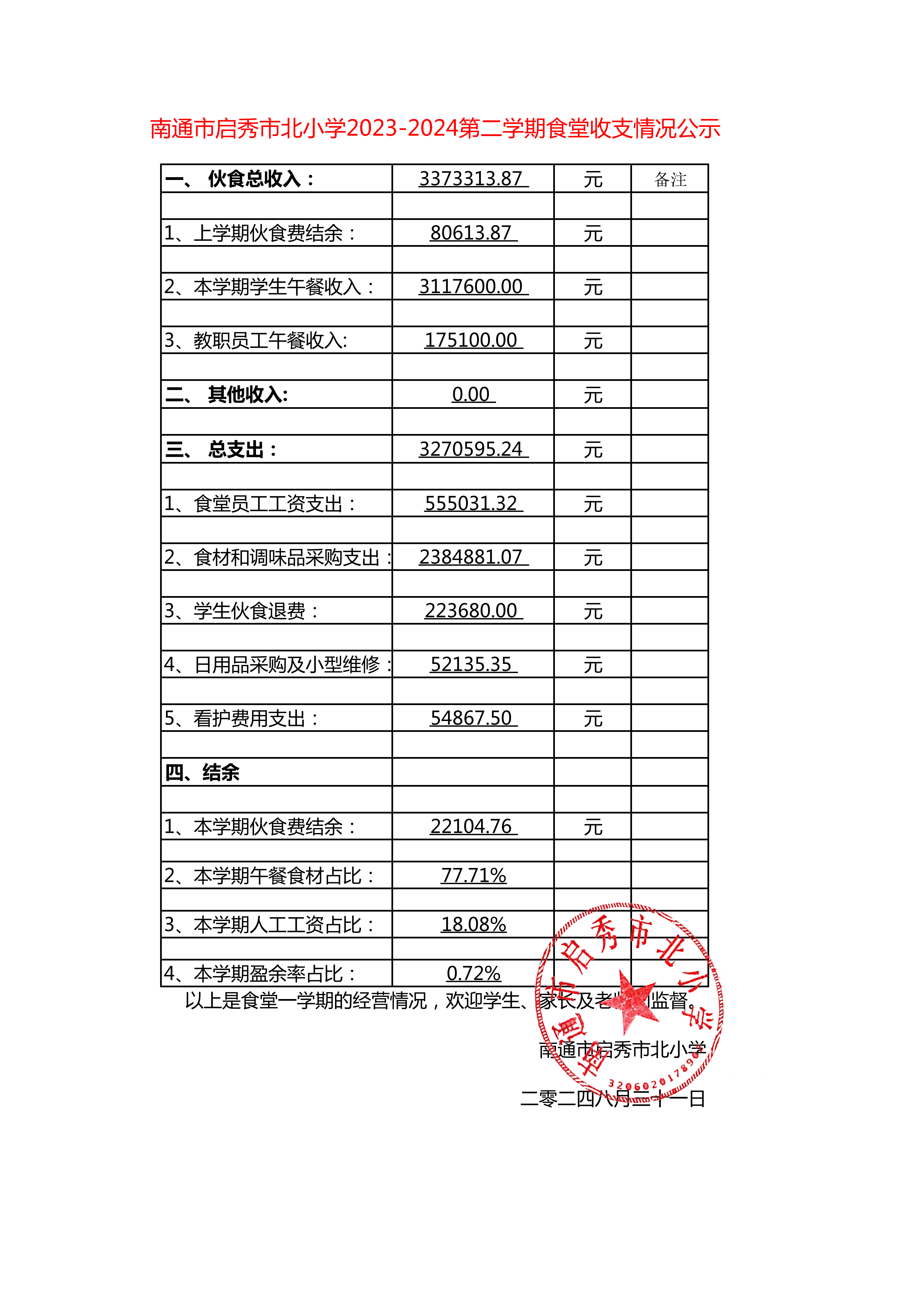 2024年上半年食堂收支公示_00.png