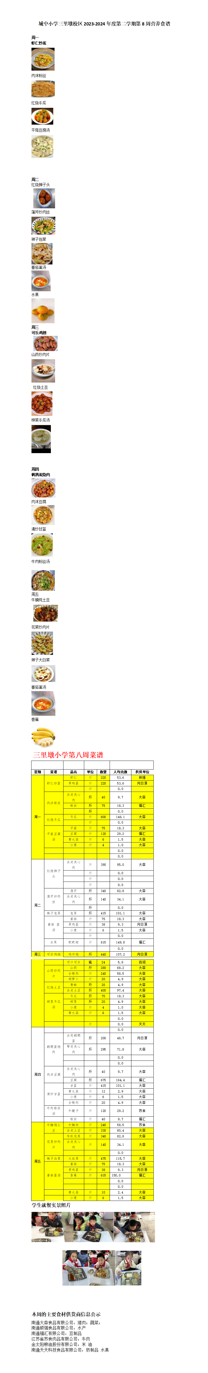 2024.4.8-4.12人均克重.png