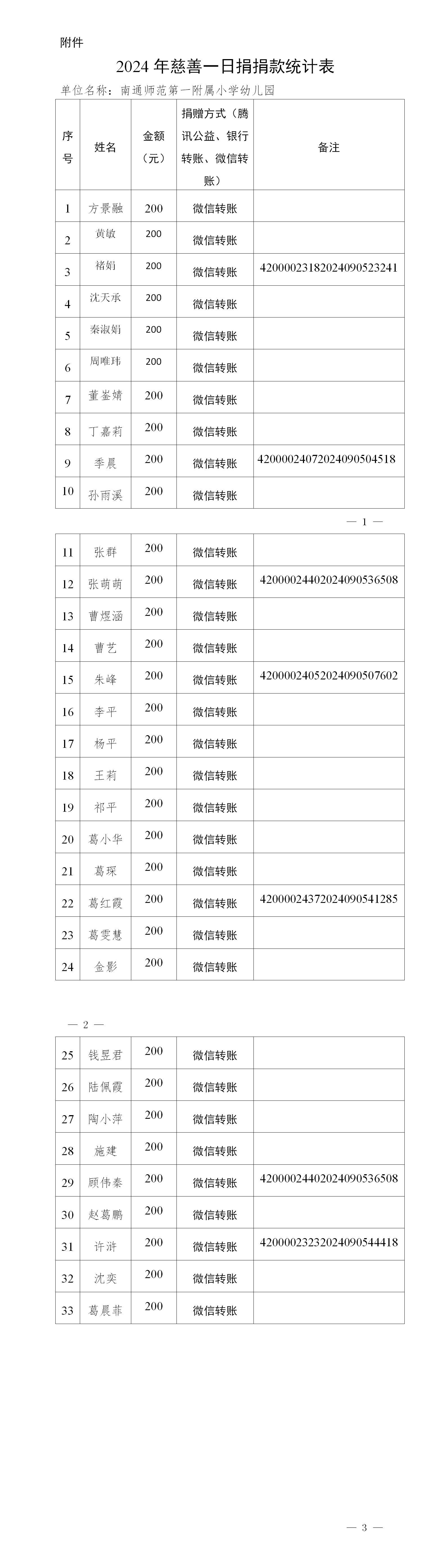 2024年南通師范第一附屬小學幼兒園一日捐名單_01.jpg